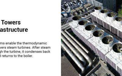 Building a Cost-Effective Power Generation Facility